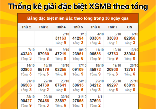 Dự đoán XSMB 2/11 - Dự đoán xổ số miền Bắc 2/11/2024 mới nhất